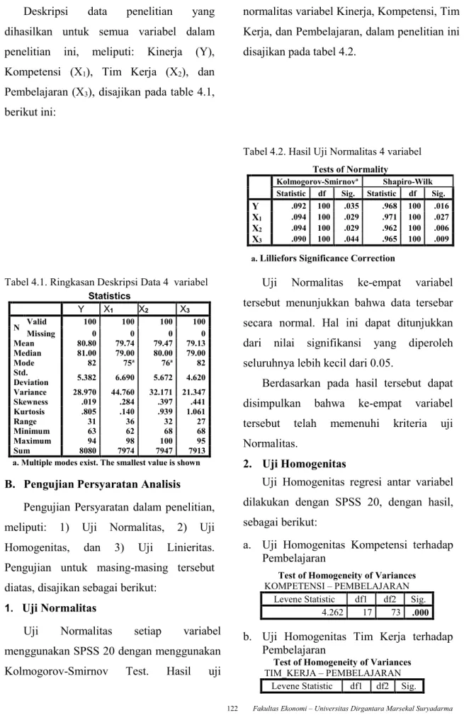 Tabel 4.1. Ringkasan Deskripsi Data 4  variabel  Statistics  Y  X 1 X 2 X 3 N  Valid  100  100  100  100  Missing  0  0  0  0  Mean  80.80  79.74  79.47  79.13  Median  81.00  79.00  80.00  79.00  Mode  82  75 a 76 a 82  Std