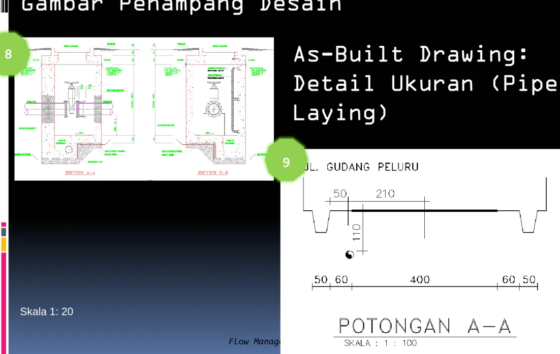Gambar Penampang Desain