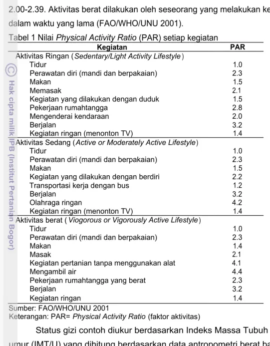 Tabel 1 Nilai Physical Activity Ratio (PAR) setiap kegiatan