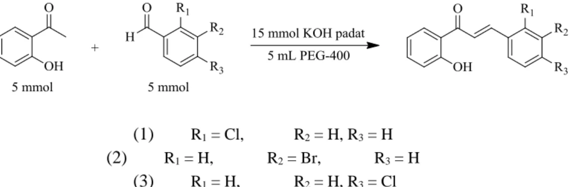 Gambar 1. Reaksi sintesis senyawa kalkon turunan 2’-hidroksiasetofenon Tabel 1. Sifat fisik senyawa analog kalkon (1)–(3) 