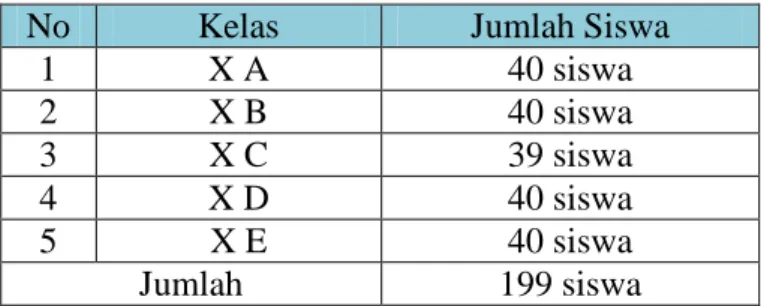 Tabel 2: Perincian Jumlah Siswa Kelas X SMA Negeri 3 Cirebon