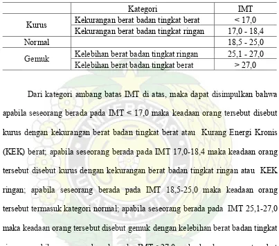 Tabel 2.1.  Kategori Ambang Batas IMT untuk Indonesia  