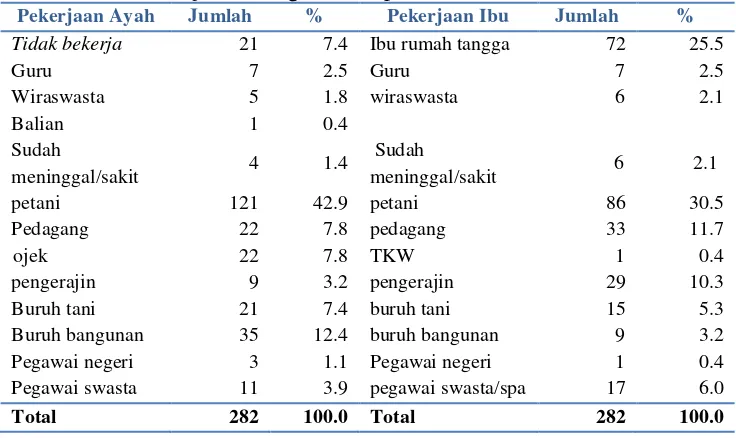 Tabel 3. Tingkat Pendidikan Orang Tua Responden 