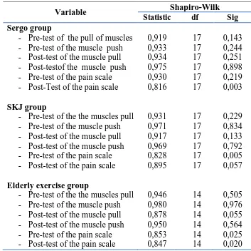 Table 6. Analysis of the Wilcoxon Test Pain Scale In Sergo Group (Intervention), SKJ and Elderly Exercise (Control group) Wilcoxon-test 