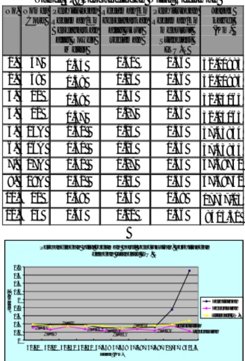 Tabel 4.8  hasil perhitungan redaman Rungkut ke  Gempol berdasarkan standart ITU.T (Rungkut ke 