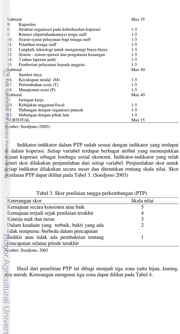 Tabel 3  Skor penilaian tangga perkembangan (PTP) 