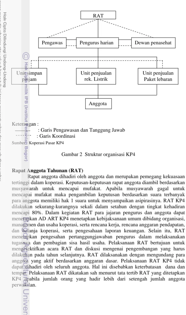 Gambar 2  Struktur organisasi KP4 