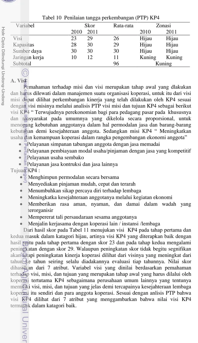Tabel 10  Penilaian tangga perkembangan (PTP) KP4 