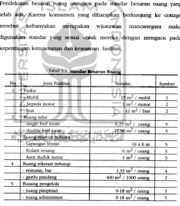 Tabel 5.1. standar Besaran Ruang