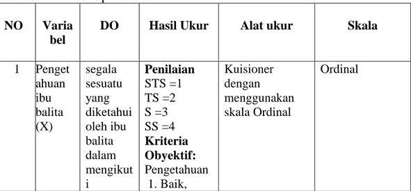 Tabel 3.1 Definisi Operasional  NO  Varia