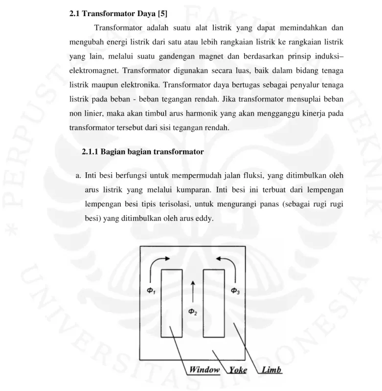 Gambar 2.1 Inti Besi Transformator 