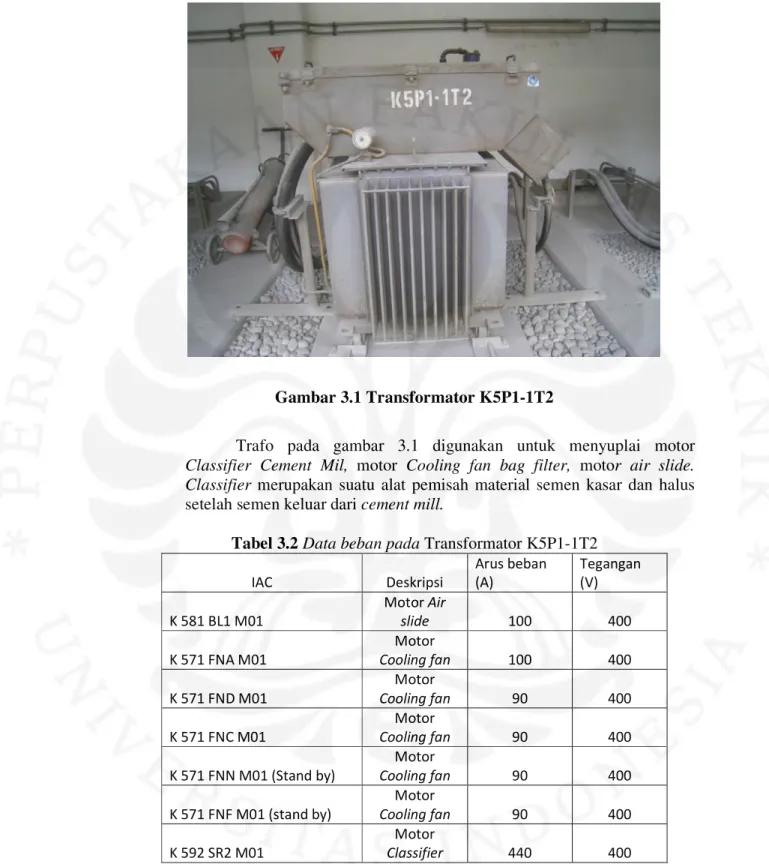 Gambar 3.1 Transformator K5P1-1T2 