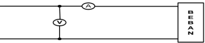 Gambar 1.  Single Line Diagram Pengukuran Arus Secara Langsung  Pengukuran  arus  beban  secara  langsung  hanya  dapat 