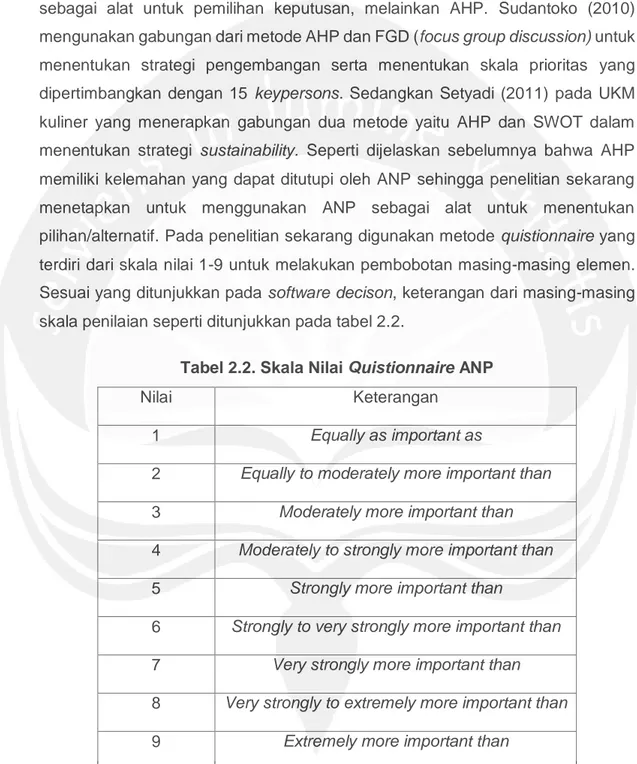 Tabel 2.2. Skala Nilai Quistionnaire ANP 