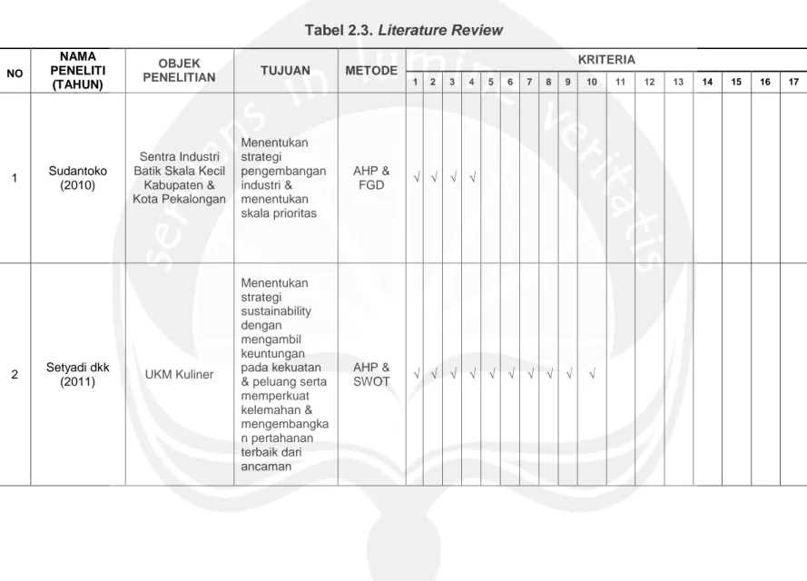 Tabel 2.3. Literature Review 