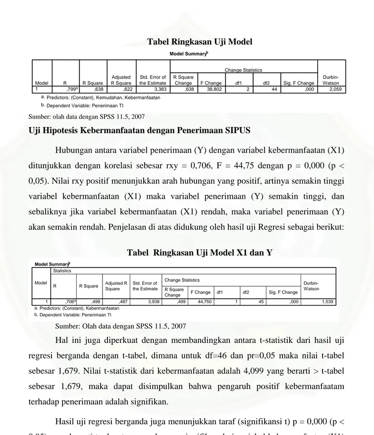 Tabel Ringkasan Uji Model 