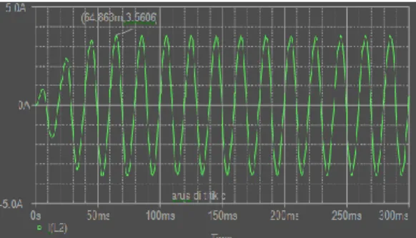 gambar  17  dan  18,  didapat  nilai  tegangan  (V)  sebesar  139,371  volt  dan  arus  (I)  sebesar  3,5606  ampere,  sehingga dapat dihitung daya yang dihasilkan pada titik c,  dengan menggunakan rumus : 