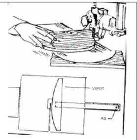 gambar pembuatan lingkaran atau segmen dengan mesin gergaji pita Cara menggulung daun gergaji pita: