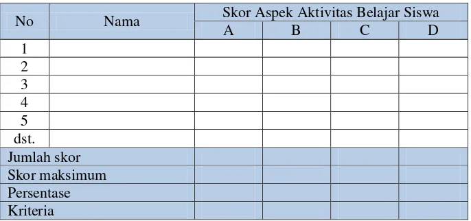 Tabel 3.  Lembar Observasi Aktivitas Siswa. 