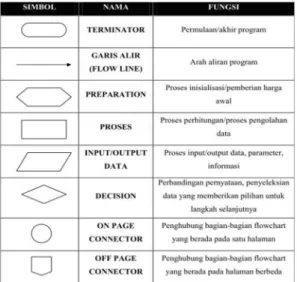 Tabel  2.1  Tabel  simbol  flowchart 