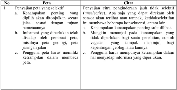 Tabel 7.2. Perbandingan Peta dan Citra 