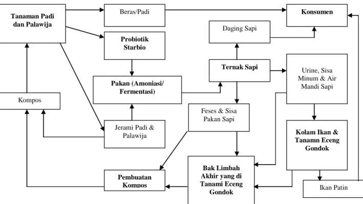 Gambar 3.  Bagan Alir  Proses Produksi Bersih di CV. LHM, Solo, 2001 