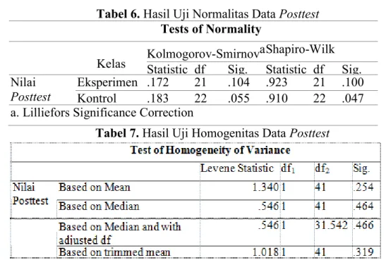 Tabel 6. Hasil Uji Normalitas Data Posttest  Tests of Normality 
