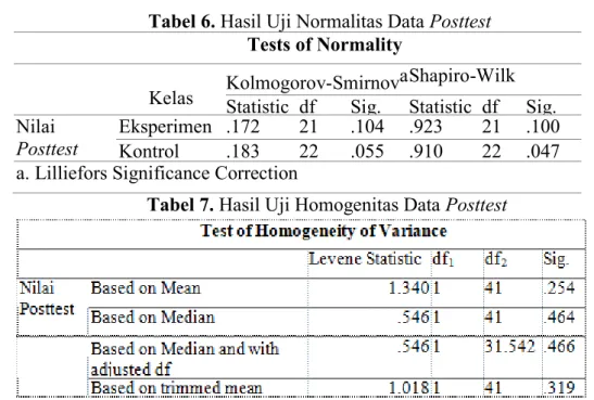 Tabel 6. Hasil Uji Normalitas Data Posttest  Tests of Normality 