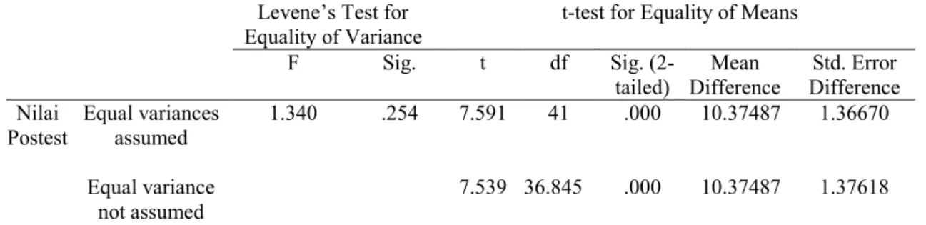 Tabel 8. Hasil Uji Kesamaan Rata-Rata Data Posttest 