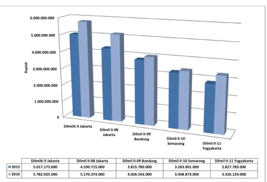 Grafik Perbandingan 