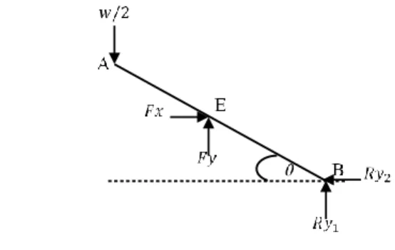 Gambar 3 menggambarkan free body diagram untuk salah  satu  sisi  scissor  jack  lift  yang  mana  digunakan  untuk  mekanisme thoracic push