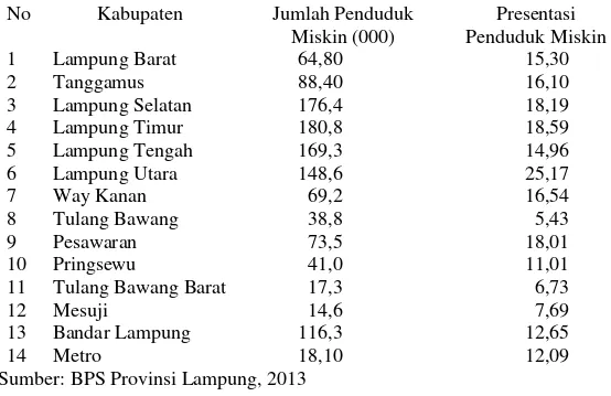 Tabel 2.  Jumlah dan persentase penduduk miskin Provinsi Lampung   menurut Kabupaten, tahun 2012 