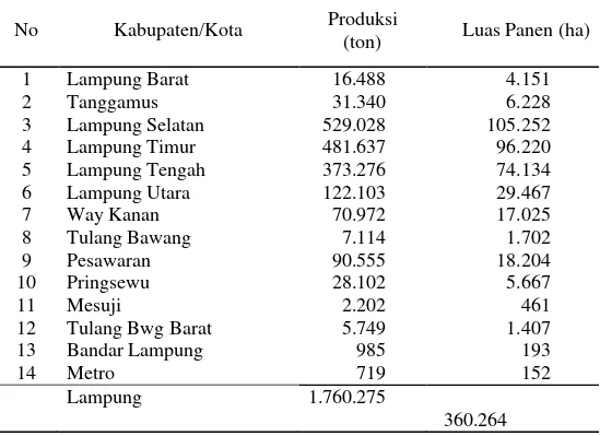 Tabel 3.  Produksi dan luas panen jagung di Provinsi Lampung menurut  Kabupaten/Kota, tahun 2012