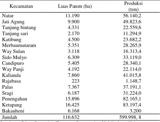 Tabel 4.  Perkembangan luas panen dan produksi komoditas jagung per  Kecamatan di Kabupaten Lampung Selatan, tahun 2011