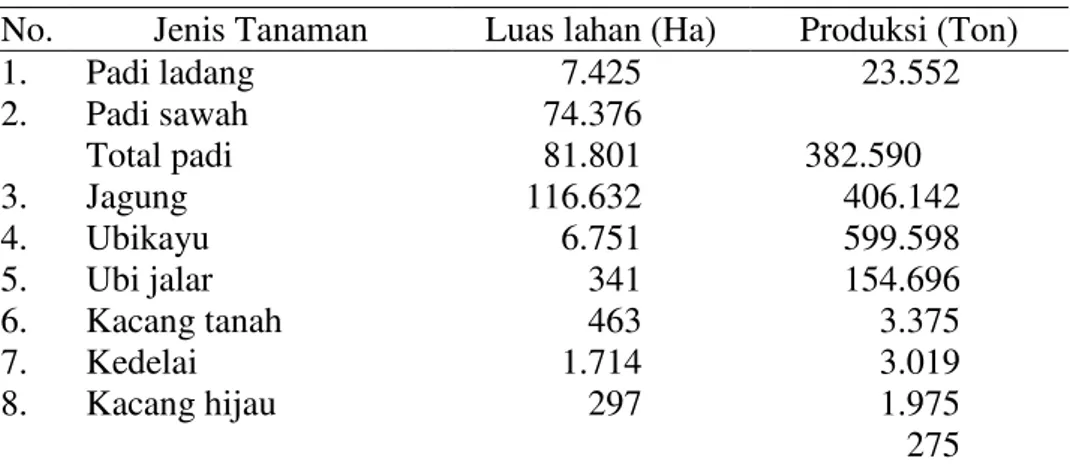 Tabel 7 menunjukkan bahwa bahwa penduduk Kabupaten Lampung  Selatan sebagian besar termasuk berada dalam kelompok usia produktif,  yaitu berada pada kisaran 15-64 tahun atau sekitar 64,63 % dari total  jumlah penduduk