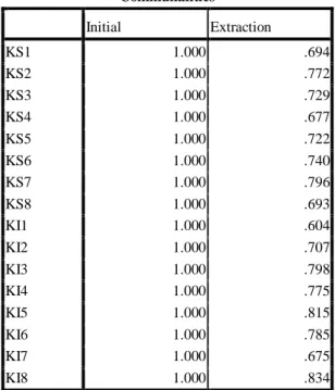 Tabel 2. Hasil Uji Validitas 