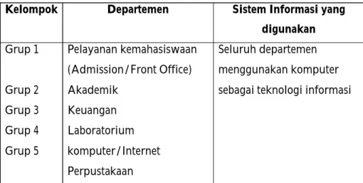 Tabel 2 Nama Departemen
