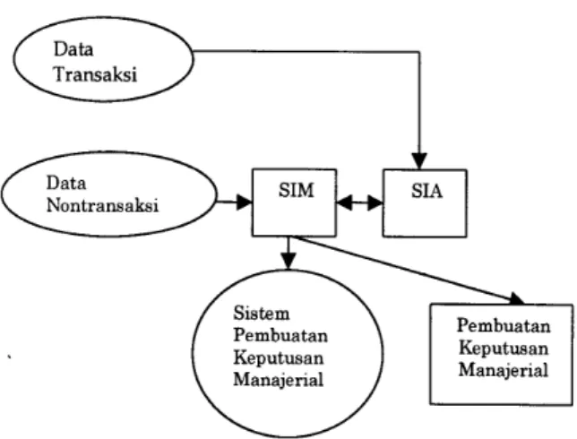 Gambar 1 .  Komponen Sistem Informasi