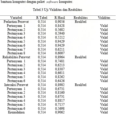 Tabel 3 Uji Validitas dan Reabilitas 