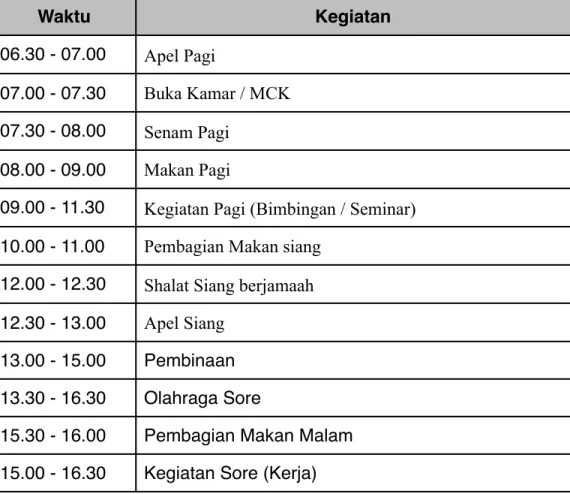 Tabel 2.4: Aktivitas LP Bogor