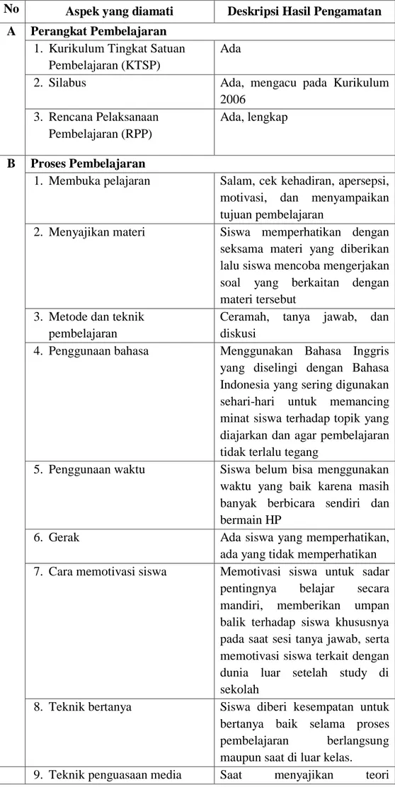 Tabel 2. Hasil Observasi Pembelajaran di kelas dan Obervasi Peserta Didik 