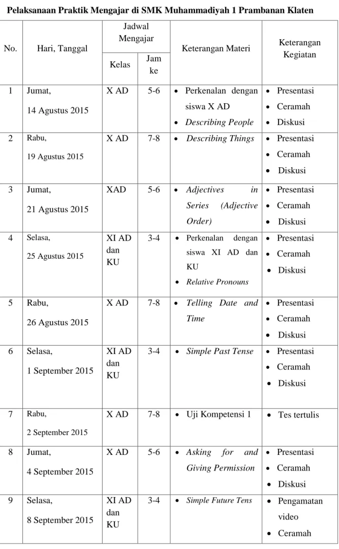 Tabel 3. Pelaksanaan Praktek Mengajar di SMK Muhammadiyah 1 Prambanan Klaten 