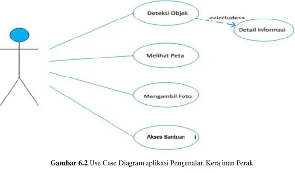 Gambar 6.2 Use Case Diagram aplikasi Pengenalan Kerajinan Perak 