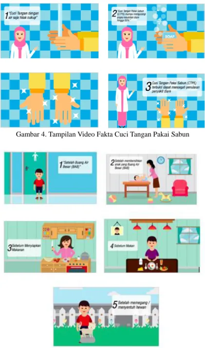 Gambar 4. Tampilan Video Fakta Cuci Tangan Pakai Sabun 