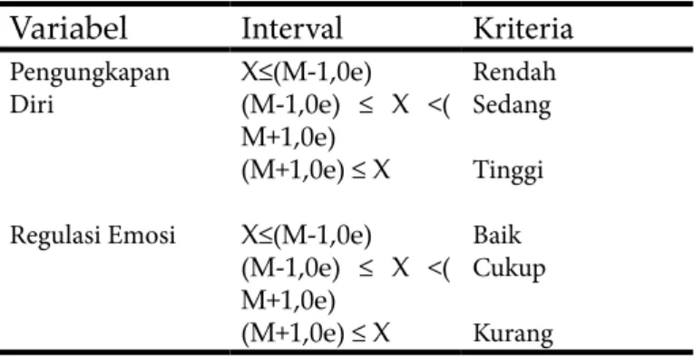 Tabel 14. Uji Normalitas One-Sample Kolmogorov-Smirnov Test