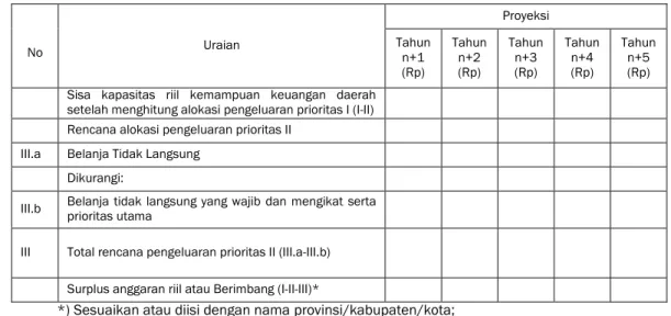 Tabel  diatas  disusun  berdasarkan  Tabel.T-III.C.49  yang  disusun  pada  perumusan  rancangan  awal RPJMD