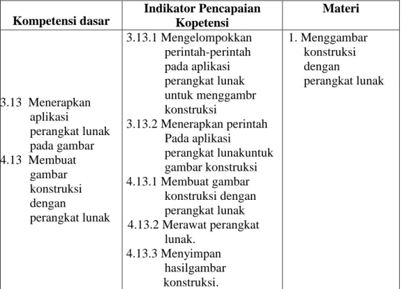 Tabel 1.1. Kompetensi Dasar dan Indikator Pencapaian Kopetensi 