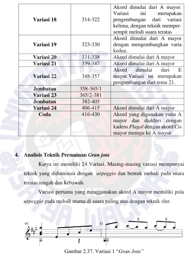 Gambar 2.37. Variasi 1 “Gran Jota” 