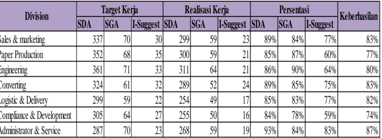Tabel 1.3 Pelaksanaan Target Kerja 2014 