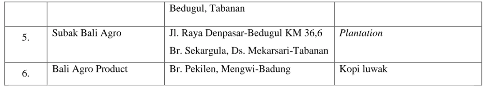 Tabel  2.  Kekuatan  dan  kelemahan  agroindustri  pada  agrowisata  BAP  (Bali  Agro  Product)  dan  Mertha  Sari  Bhuana 